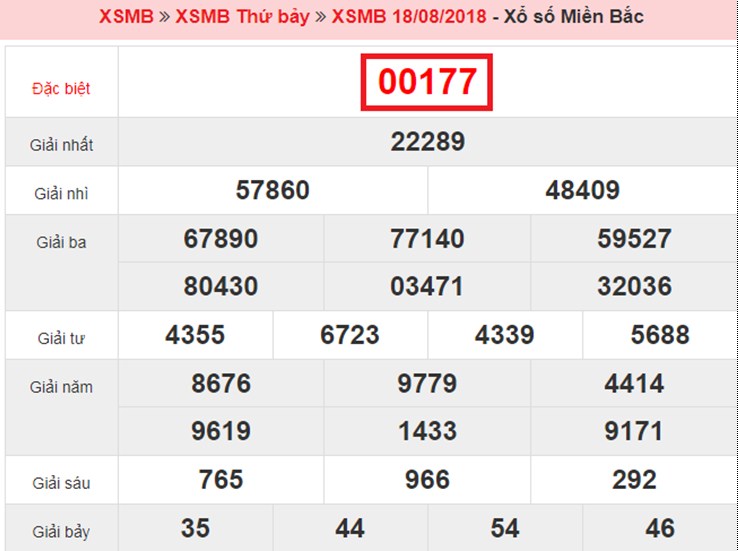 Top 10 bí quyết - phương pháp đánh lô đề dễ trúng nhất và an toàn nhất 1001110017